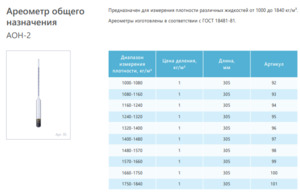 Ареометр АОН-2 1400-1480 ГОСТ 18481-81 Ареометр АОН-2 1400-1480 ГОСТ 18481-81
