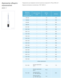 �������� ���-1 1600-1660 ���� 18481-81