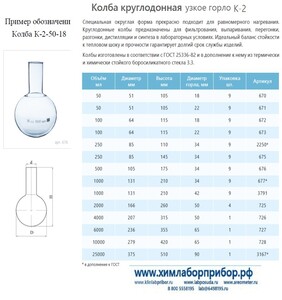 ����� �-2-2000-50 ������������ � �������������� ���������� ����� �����